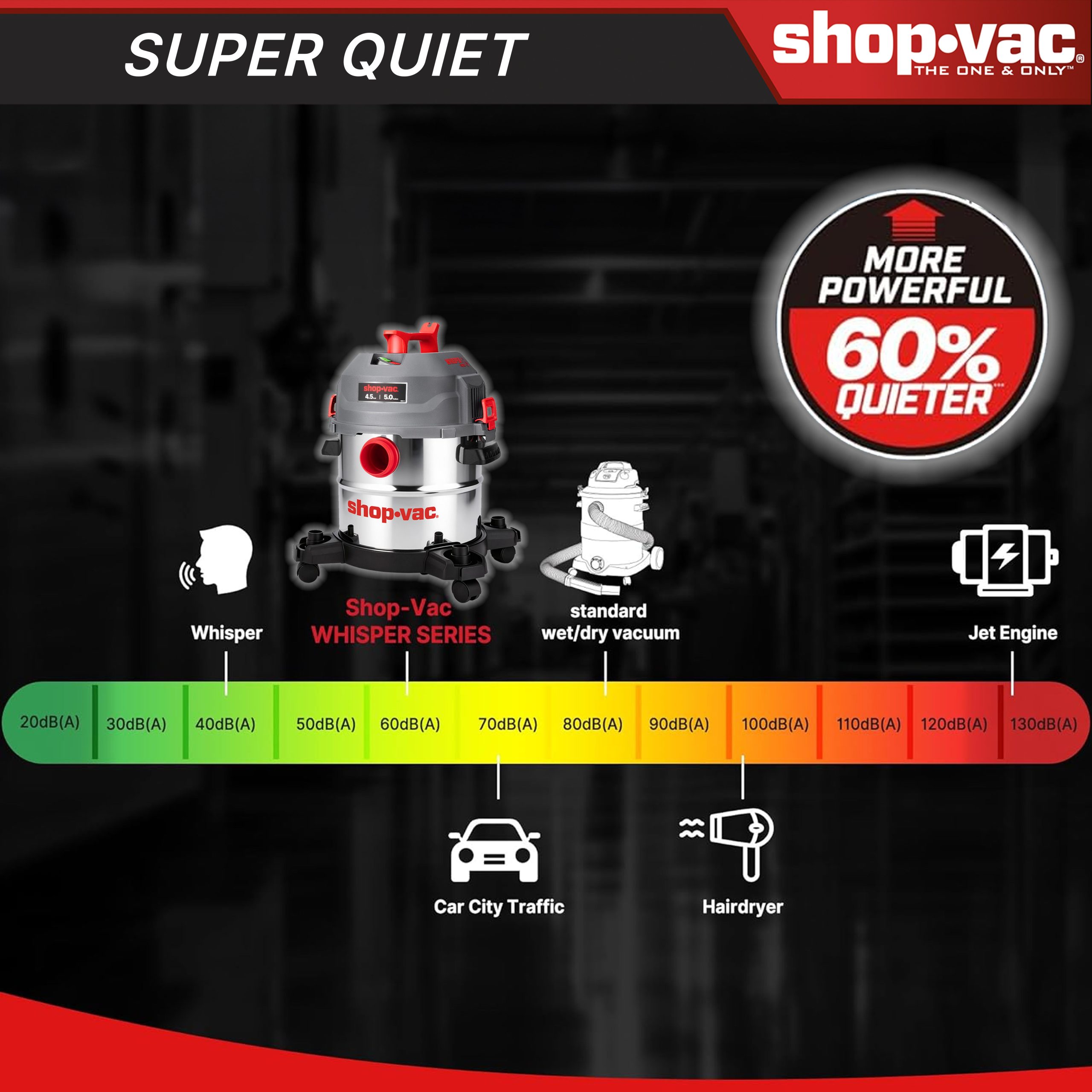 Shop-Vac® 5 Gallon Ultra Quiet Stainless Steel 4.5Peak HP Wet/Dry Vacuum - Image 4